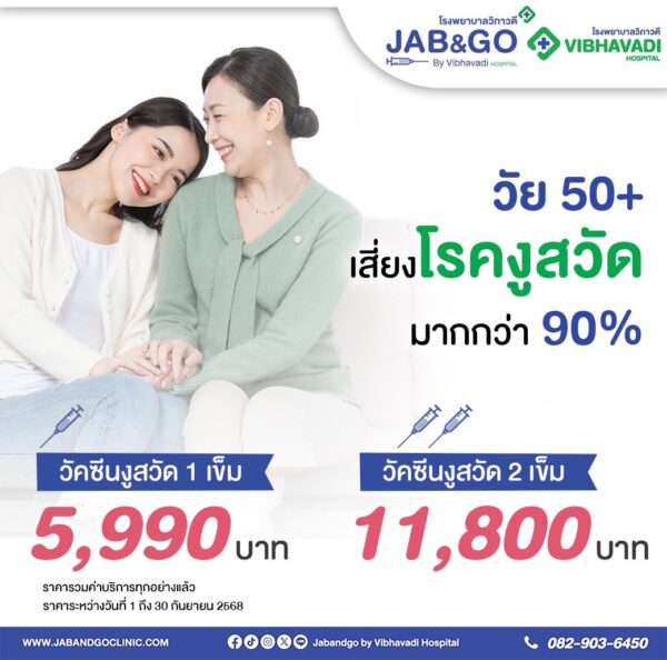 แพ็คเกจ วัคซีนงูสวัด (Shingrix) 1 เข็ม