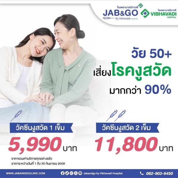 แพ็คเกจ วัคซีนงูสวัด (Shingrix) 2 เข็ม